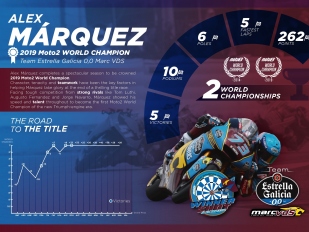 Mistr světa Alex Marquez: Vítězství, čísla a rekordy