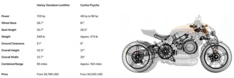 Psyche: psycho koncept od Curtiss Motorcycles - 5 - 1 Psyche Curtiss Motorcycle (6)