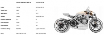 1 Psyche Curtiss Motorcycle (6)