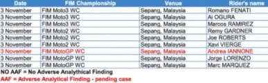 doping list malajsie