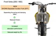 Rm-z 2014-Suzuki-RM-Z-Suspension1-600x389