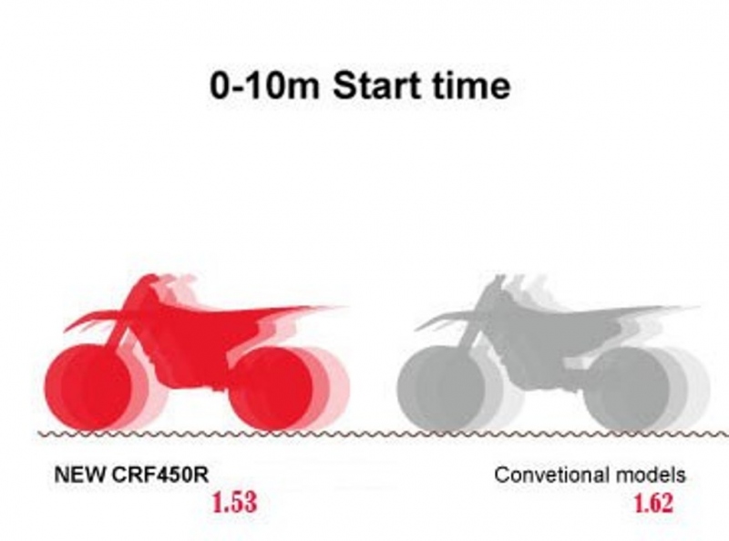 Honda CRF 450 R 2017: oficiálně představena - 8 - 1 Honda 2017 CRF 450 R16