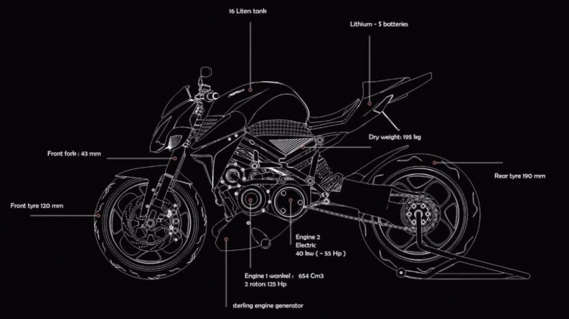 Furion M1: francouzský hybrid s Wankelovým motorem - 7 - 1 M1 Furion8