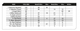 statistika jerez read a marquez