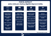 1 Portal dopravy