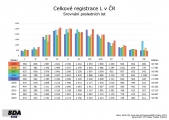 1 Prodeje motocyklu 2019 celkove (1)