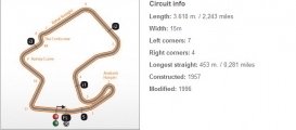 motoGP_laguna_seca_circuit